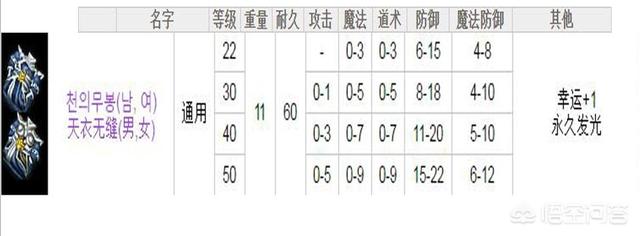 《热血传奇》的私服 “九套”是什么意思<strong></p>
<p>999sf
</strong>？