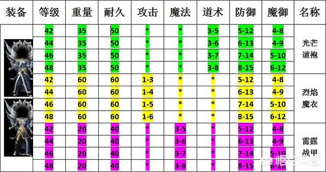 《热血传奇》的私服 “九套”是什么意思<strong></p>
<p>999sf
</strong>？