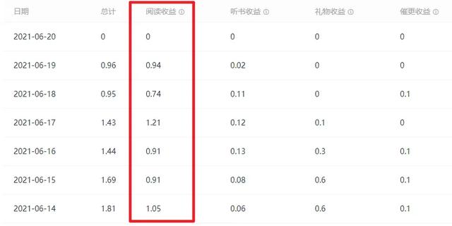 网络小说在什么网站发表<strong></p>
<p>Sf发布网
</strong>？